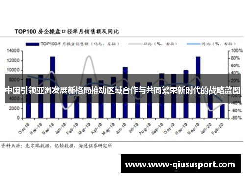中国引领亚洲发展新格局推动区域合作与共同繁荣新时代的战略蓝图