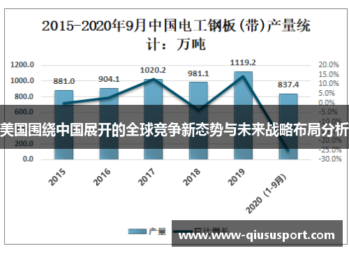 美国围绕中国展开的全球竞争新态势与未来战略布局分析