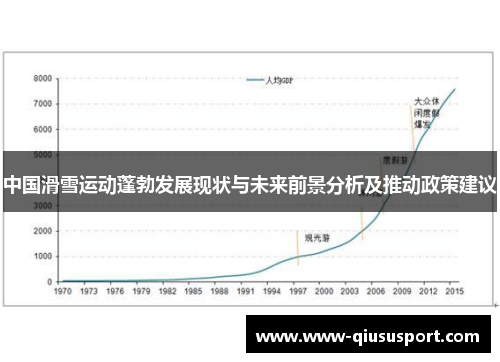 中国滑雪运动蓬勃发展现状与未来前景分析及推动政策建议